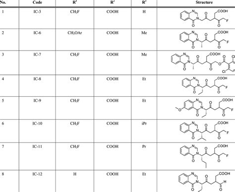 Structures of Quinazoline Based Peptidomimetic Caspases Inhibitors. | Download Table