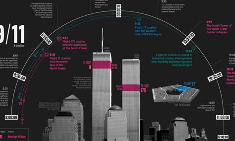 50 Shocking Facts: Death Toll During World Trade Center Construction - 2024