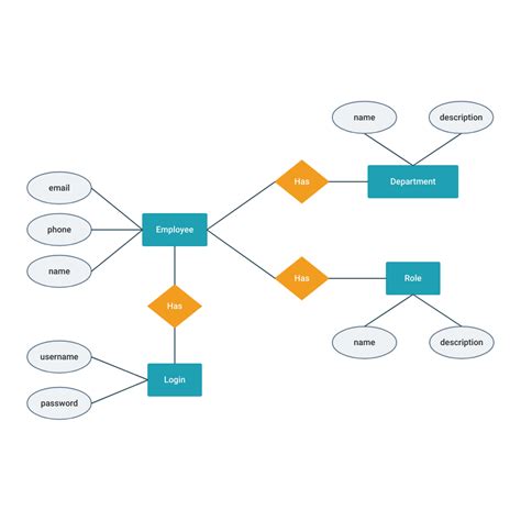 Simple Er Diagrams