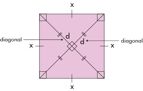 How to Find the Diagonal of a Square? (Examples) - BYJUS