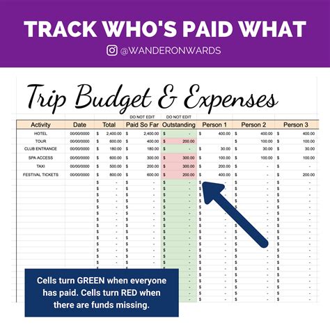 Google Sheets Travel Budget Template