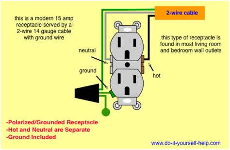 Electrical Wall Receptacle Outlet Wiring Diagrams - Do-it-yourself-help.com