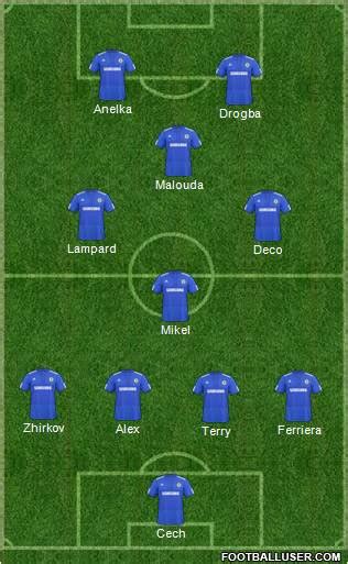 Chelsea (England) Football Formation