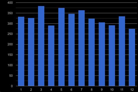 Durham other crime statistics in maps and graphs. November 2024