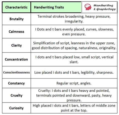 Handwriting Analysis Chart with List of Traits – Handwriting & Graphology