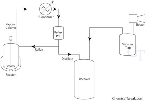 Vacuum Distillation Process And Working Principle - VDU Full Form