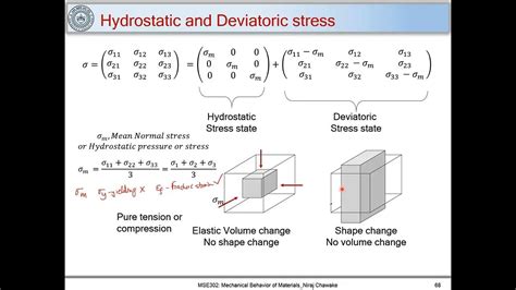 18. Hydrostatic and deviatoric stress state - YouTube