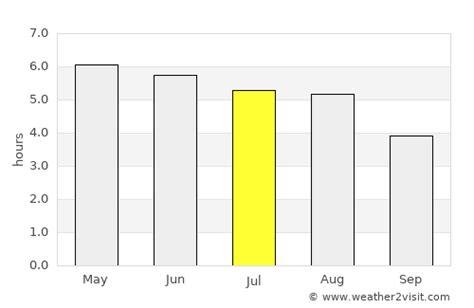 Prince Rupert Weather in July 2024 | Canada Averages | Weather-2-Visit