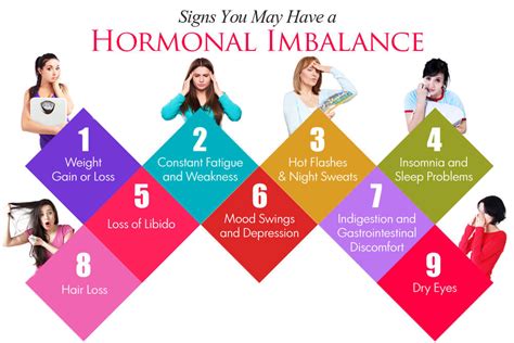 Signs You May Have a Hormonal Imbalance - By Dr. Malhotra Ayurveda (Clinic) | Lybrate