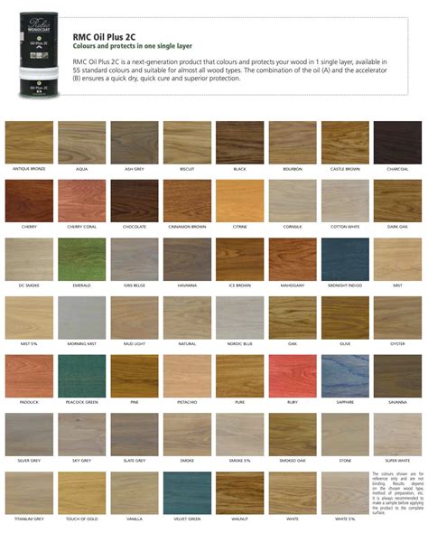 The Ultimate Wood Finish? Rubio Monocoat Review & Color Test - Big Living | Little Footprint