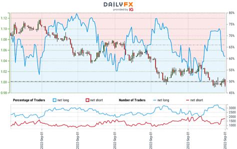 Euro Technical Forecast: EUR/USD Plunge Pause at Support- NFP on Tap