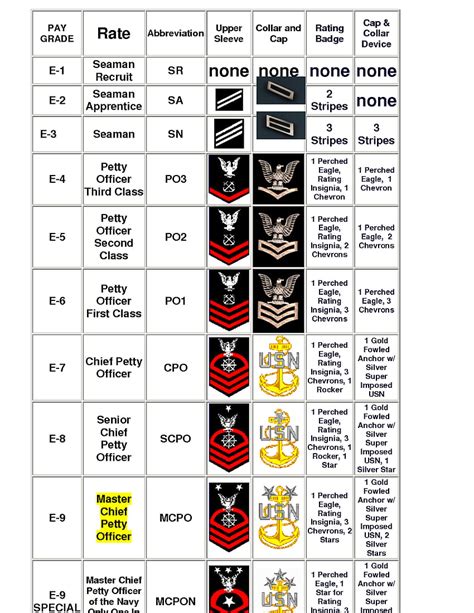 Navy Enlisted Rank, military ranks HD phone wallpaper | Pxfuel