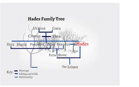 Hades Family Tree