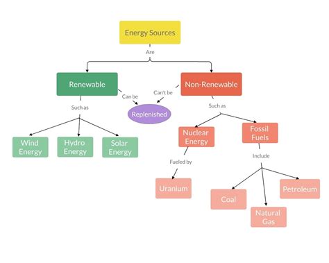 How To Build A Concept Map - Internaljapan9