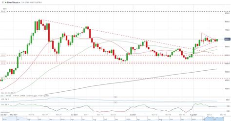 Ethereum Price (ETH/USD): ETH Live Chart, News & Analysis