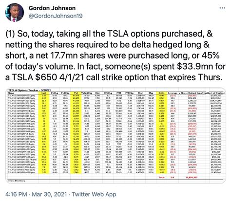 Tesla Stock Forecast: Too Risky To Bet On TSLA Rising Again | Seeking Alpha