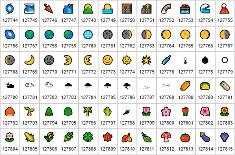 Huge List of Unicode Character Symbols