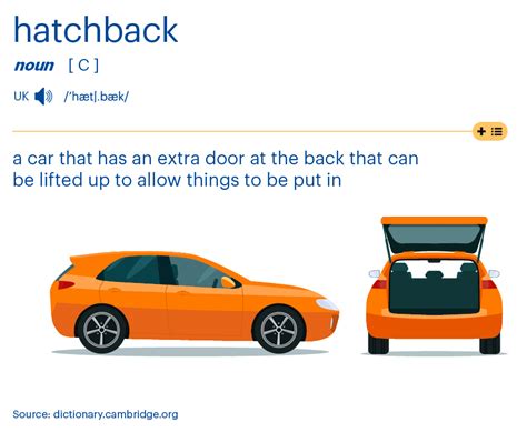 What Is A Hatchback Car? | Motorpoint