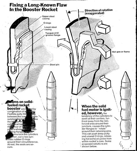 Space Shuttle Challenger Disaster Diagram