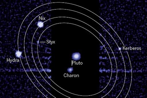 Pluto's weird moons tango with gravity › News in Science (ABC Science)