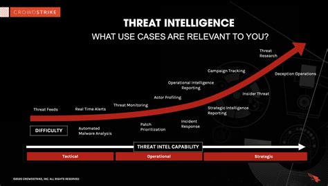 What is Cyber Threat Intelligence? [Beginner's Guide]