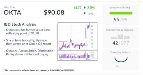 Okta Stock: Okta Rebounds With Sales Changes After Vexing Acquisition ...