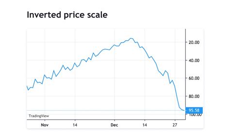 TradingView Lightweight Charts - Lightweight charts that are free, open-source & feature-rich ...