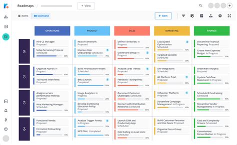 Business Roadmap - Template and Examples | Roadmunk | Roadmap, How to ...