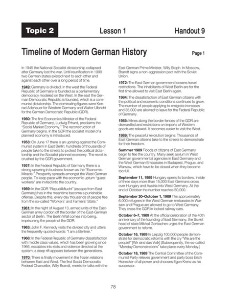 Timeline of Modern German History