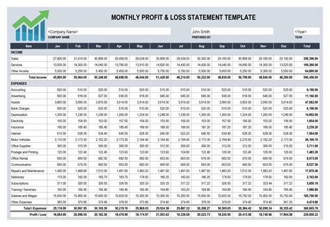 Free Restaurant Monthly Profit And Loss Statement Template For Excel
