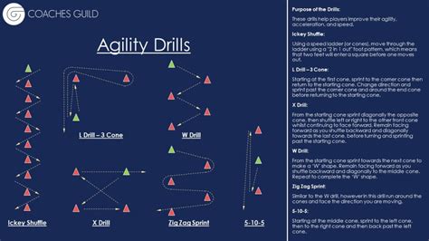 Agility Drills - Coaches Guild