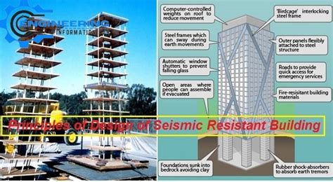 Seismic Design Of Structures