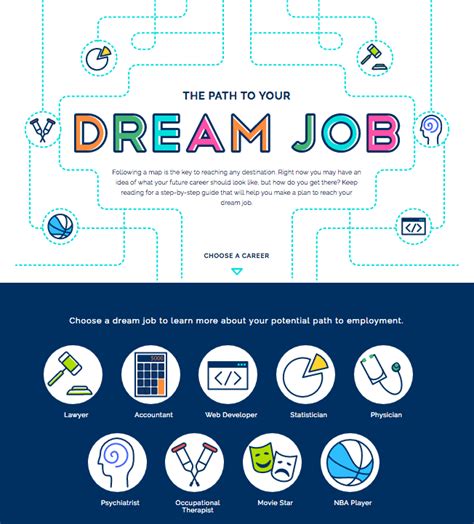 The Path To Your Dream Job Infographic - e-Learning Infographics