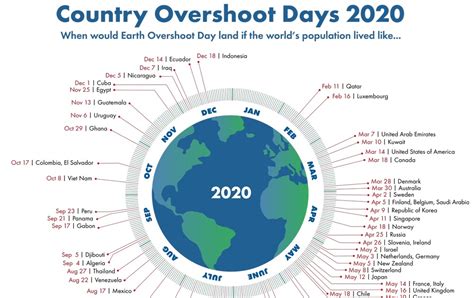 English Elda: Earth Overshoot Day. Classroom activities