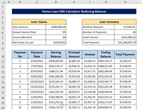 How to Create a Home Loan EMI Calculator with Reducing Balance in Excel ...