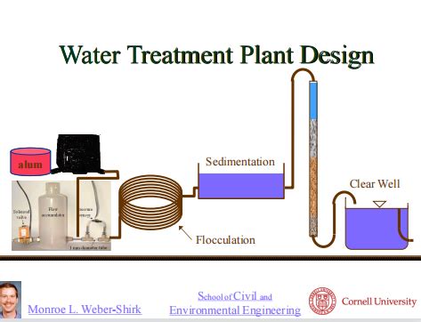 Water Treatment Plant Design - AquaEnergy Expo Knowledge Hub