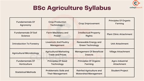 Bsc Agriculture Form Date 2023 - Printable Forms Free Online