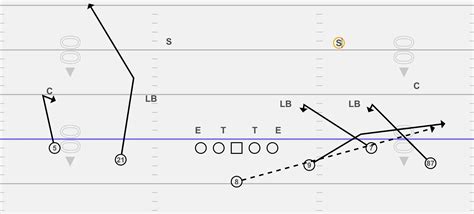 Oregon Football Analysis: Utilizing the Stick Concept in the Quick Passing Game | FishDuck