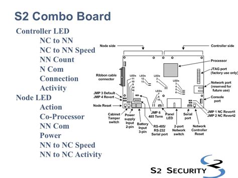 S2 Access Control Blade Wiring Diagram - Wiring Diagram