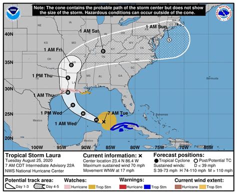 Tropical Storm Laura path update: Laura now forecast to be a major ...