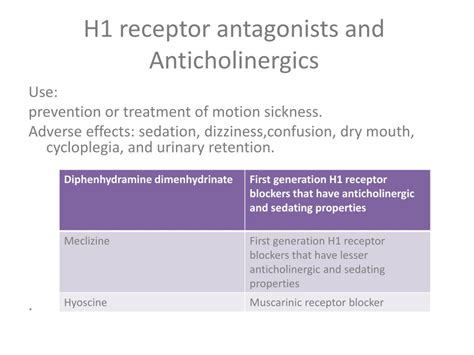 PPT - Antiemetics PowerPoint Presentation - ID:300619