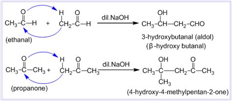 Aldol condensation and Crossed aldol condensation reaction- Definition, Examples, Mechanism and ...