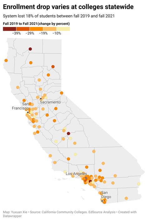 California community colleges eye a different future amid pandemic ...