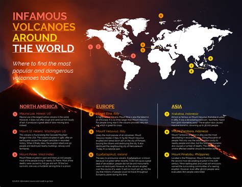 Infographic Geography