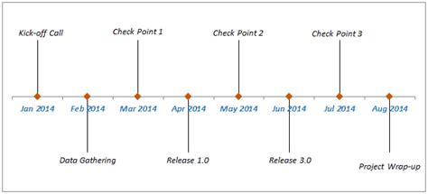 10 Advanced Excel Charts that You Can Use In Your Day-to-day Work ...