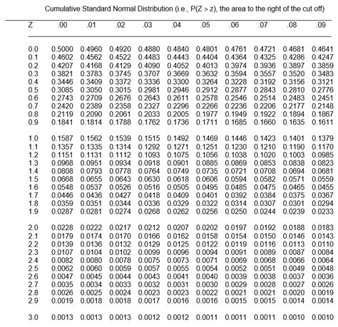 Student S T Distribution Table Example | Elcho Table