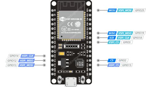 ESP32 Pinout Reference - Last Minute Engineers