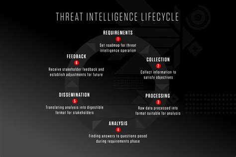 What is Cyber Threat Intelligence? [Beginner's Guide]