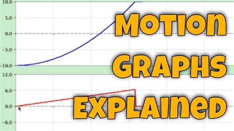 motion graphs explained - YouTube