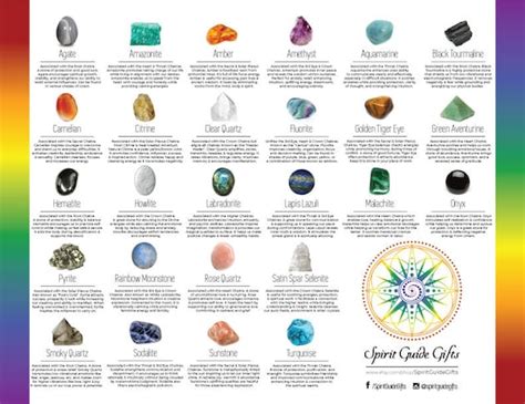 Buy Crystal Healing Reference Chart PRINTABLE INSTANT DOWNLOAD Online In India ...